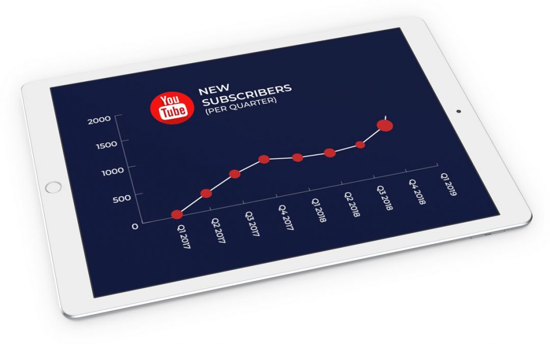 Data Visualization Animations